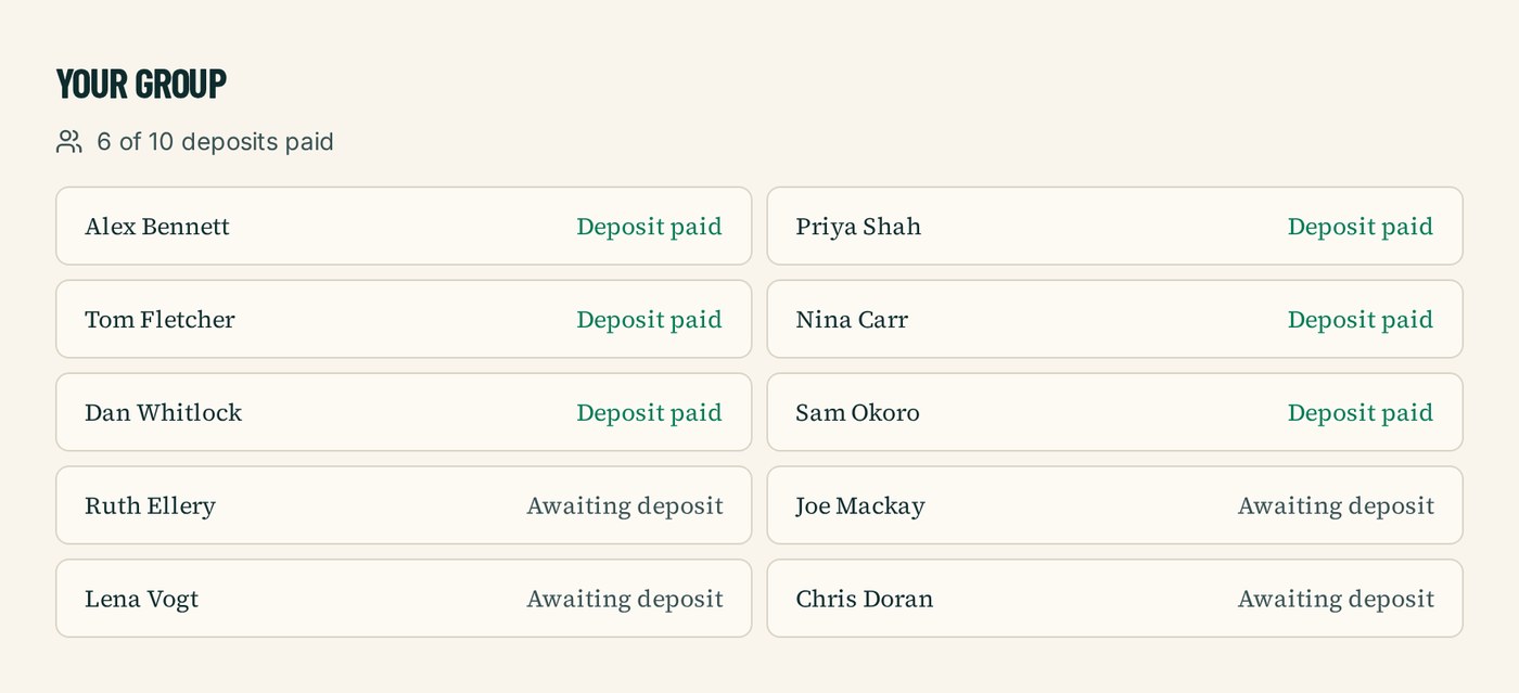 A group trip page listing walkers and showing which deposits have been paid