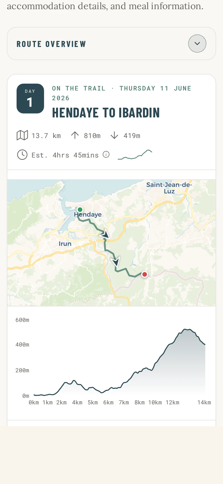A day in the Trail Companion: Hendaye to Ibardin with distance, ascent, estimated time, route map and elevation profile